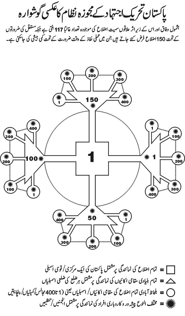 Clause 3(G) Devolution Schematic